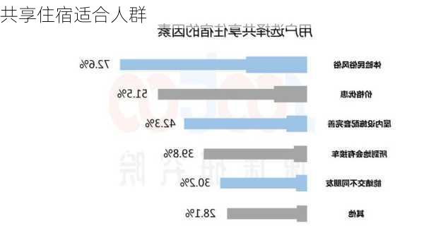 共享住宿适合人群