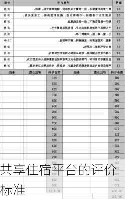 共享住宿平台的评价标准