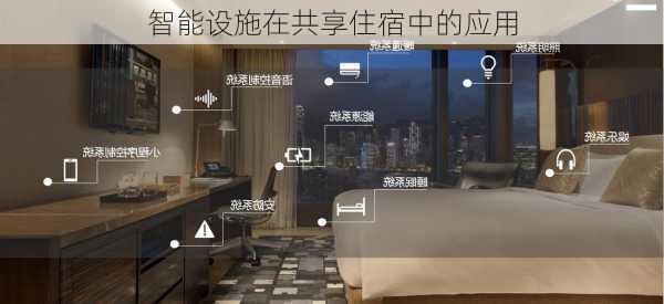 智能设施在共享住宿中的应用