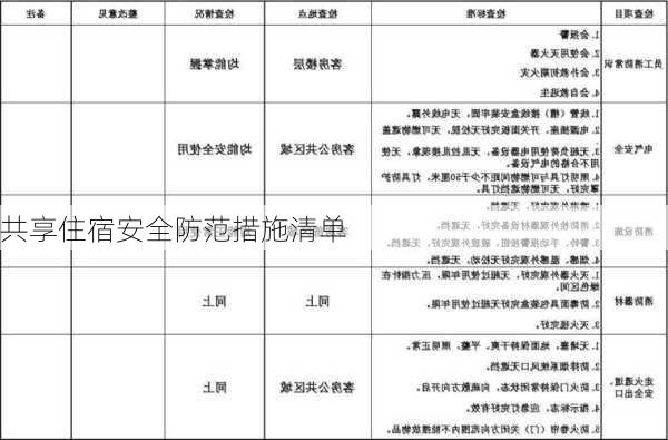 共享住宿安全防范措施清单