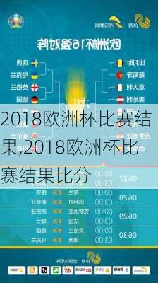 2018欧洲杯比赛结果,2018欧洲杯比赛结果比分