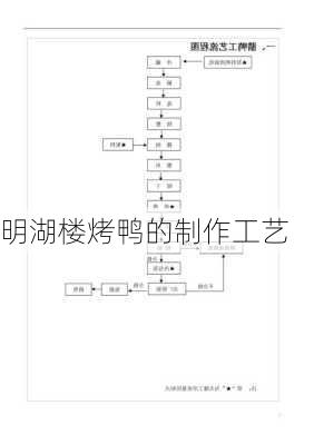 明湖楼烤鸭的制作工艺