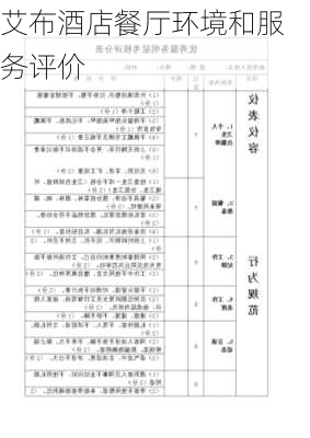 艾布酒店餐厅环境和服务评价