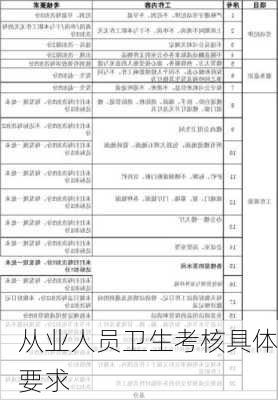 从业人员卫生考核具体要求