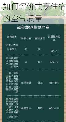 如何评价共享住宿的空气质量