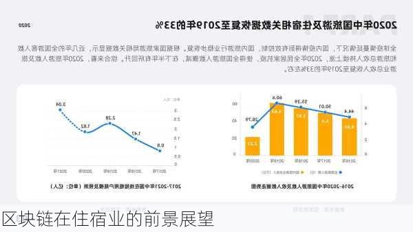 区块链在住宿业的前景展望