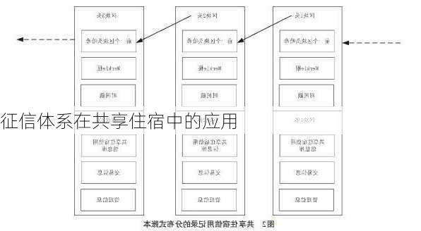 征信体系在共享住宿中的应用