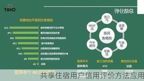 共享住宿用户信用评价方法应用
