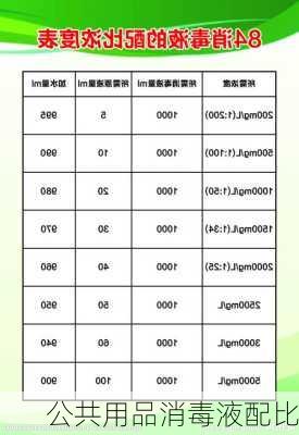 公共用品消毒液配比