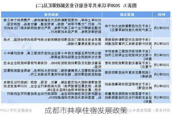 成都市共享住宿发展政策