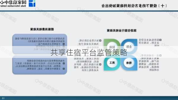 共享住宿平台监管策略