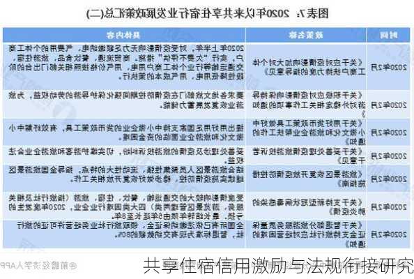 共享住宿信用激励与法规衔接研究