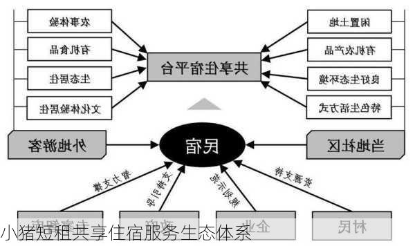小猪短租共享住宿服务生态体系