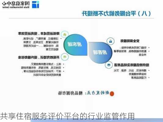 共享住宿服务评价平台的行业监管作用