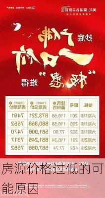 房源价格过低的可能原因