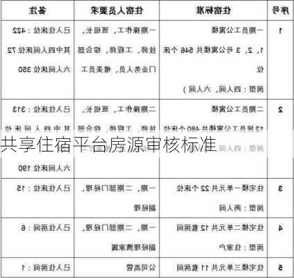 共享住宿平台房源审核标准
