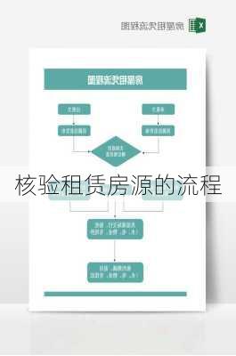 核验租赁房源的流程