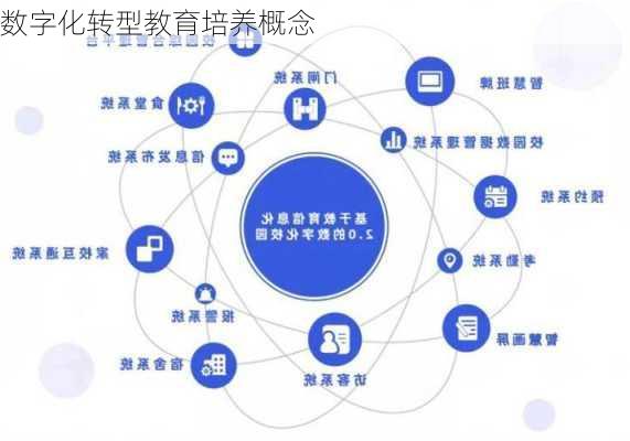 数字化转型教育培养概念