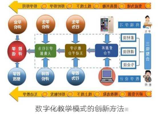 数字化教学模式的创新方法