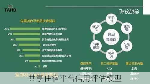 共享住宿平台信用评估模型
