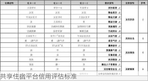 共享住宿平台信用评估标准