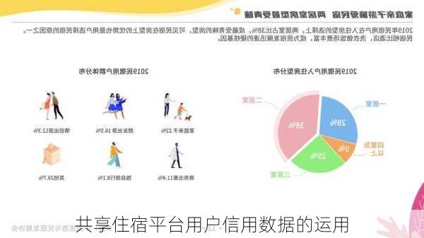 共享住宿平台用户信用数据的运用