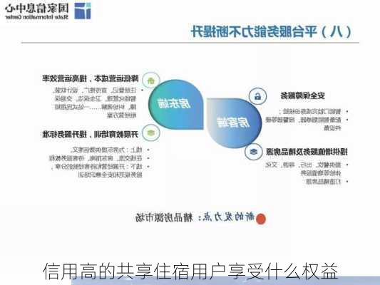 信用高的共享住宿用户享受什么权益