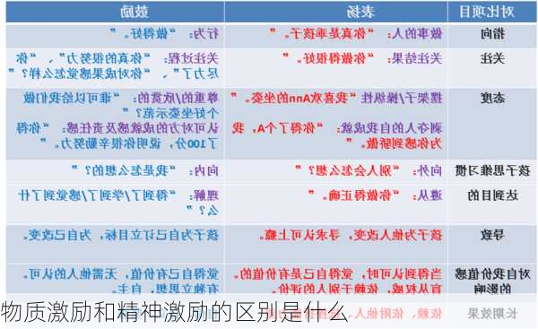 物质激励和精神激励的区别是什么