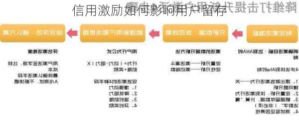 信用激励如何影响用户留存