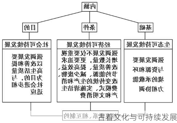 古着文化与可持续发展