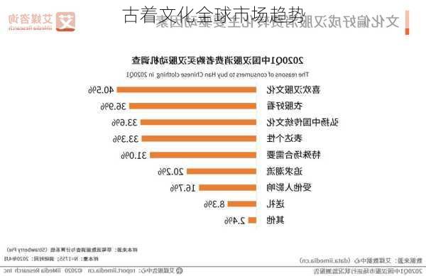古着文化全球市场趋势