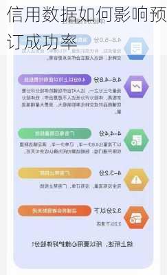 信用数据如何影响预订成功率