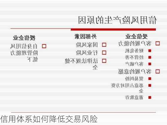 信用体系如何降低交易风险
