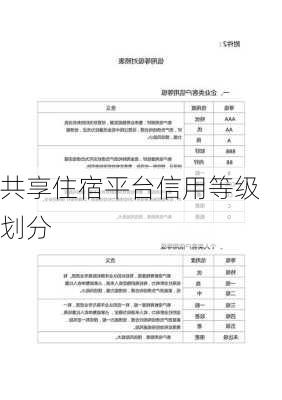 共享住宿平台信用等级划分
