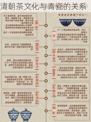 清朝茶文化与青瓷的关系