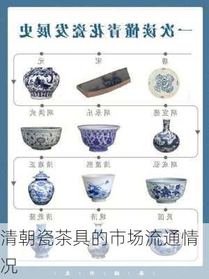清朝瓷茶具的市场流通情况