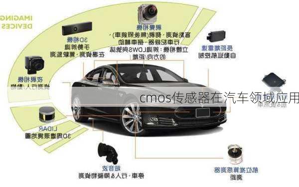 cmos传感器在汽车领域应用