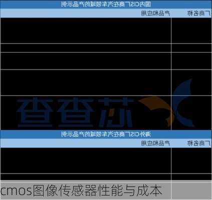 cmos图像传感器性能与成本