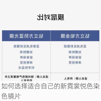 如何选择适合自己的新霓裳悦色染色镜片