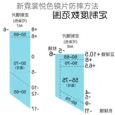 新霓裳悦色镜片防摔方法