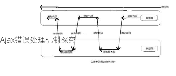 Ajax错误处理机制探究