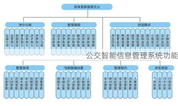 公交智能信息管理系统功能