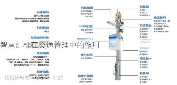 智慧灯杆在交通管理中的作用