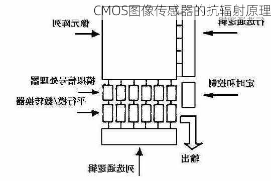 CMOS图像传感器的抗辐射原理