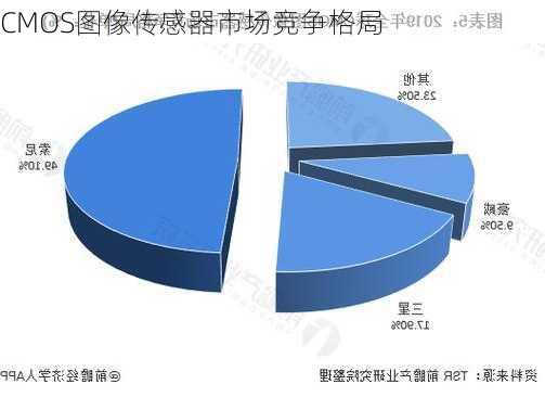 CMOS图像传感器市场竞争格局