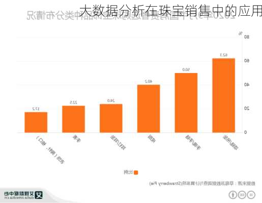 大数据分析在珠宝销售中的应用