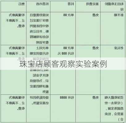 珠宝店顾客观察实验案例