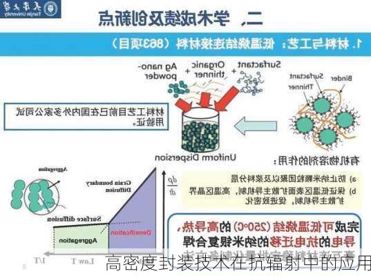 高密度封装技术在抗辐射中的应用