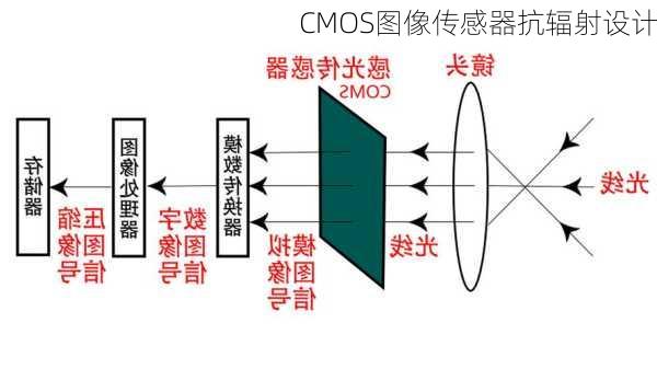 CMOS图像传感器抗辐射设计