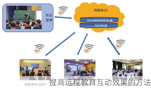 提高远程教育互动效果的方法